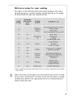 Preview for 27 page of AEG 6630 K-MN Installation And Operating Instructions Manual