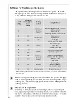 Preview for 24 page of AEG 66300 K-IN Installation And Operating Instructions Manual