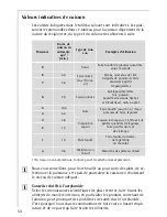 Preview for 54 page of AEG 66300 K-IN Installation And Operating Instructions Manual