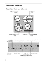 Предварительный просмотр 8 страницы AEG 66300KF-an Installation And Operating Instructions Manual