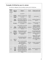 Preview for 47 page of AEG 66301K-mn Installation And Operating Instructions Manual