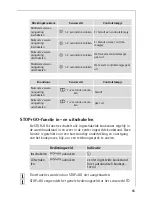 Preview for 65 page of AEG 66301K-mn Installation And Operating Instructions Manual