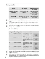 Preview for 68 page of AEG 66301K-mn Installation And Operating Instructions Manual