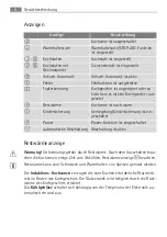 Preview for 8 page of AEG 67670 K-MN User Manual