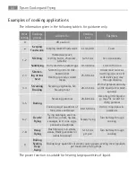 Предварительный просмотр 54 страницы AEG 67670 K-MN User Manual