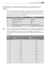 Предварительный просмотр 75 страницы AEG 67670 K-MN User Manual