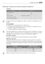 Предварительный просмотр 85 страницы AEG 67670 K-MN User Manual