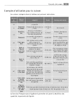 Preview for 87 page of AEG 67670 K-MN User Manual