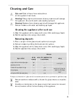 Preview for 19 page of AEG 68001K-MN Installation And Operating Instructions Manual