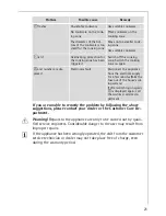 Preview for 21 page of AEG 68001K-MN Installation And Operating Instructions Manual