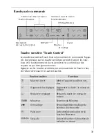 Предварительный просмотр 33 страницы AEG 68001K-MN Installation And Operating Instructions Manual