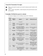 Preview for 46 page of AEG 68001K-MN Installation And Operating Instructions Manual