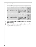 Preview for 68 page of AEG 68001K-MN Installation And Operating Instructions Manual