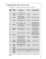 Preview for 73 page of AEG 68001K-MN Installation And Operating Instructions Manual