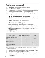 Preview for 74 page of AEG 68001K-MN Installation And Operating Instructions Manual