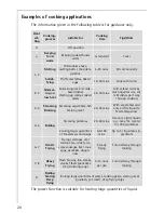 Preview for 20 page of AEG 68001K Installation And Operating Instructions Manual