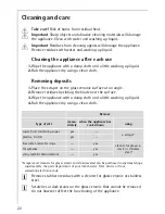 Preview for 22 page of AEG 68001KF-N Installation And Operating Instructions Manual