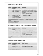 Preview for 43 page of AEG 68002 K-MN Installation And Operating Instructions Manual