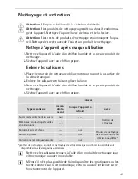 Preview for 49 page of AEG 68002 K-MN Installation And Operating Instructions Manual