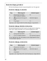 Preview for 68 page of AEG 68002 K-MN Installation And Operating Instructions Manual