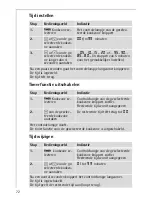 Preview for 72 page of AEG 68002 K-MN Installation And Operating Instructions Manual