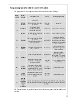 Preview for 77 page of AEG 68002 K-MN Installation And Operating Instructions Manual