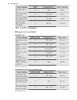 Предварительный просмотр 18 страницы AEG 68456VS-MN User Manual