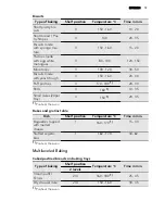 Предварительный просмотр 19 страницы AEG 68456VS-MN User Manual