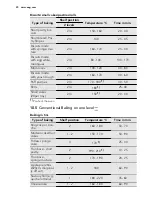 Предварительный просмотр 20 страницы AEG 68456VS-MN User Manual