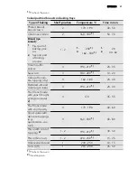 Предварительный просмотр 21 страницы AEG 68456VS-MN User Manual