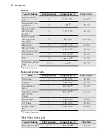 Предварительный просмотр 22 страницы AEG 68456VS-MN User Manual