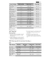 Предварительный просмотр 23 страницы AEG 68456VS-MN User Manual