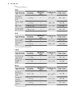 Предварительный просмотр 24 страницы AEG 68456VS-MN User Manual