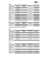 Предварительный просмотр 25 страницы AEG 68456VS-MN User Manual