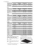 Предварительный просмотр 26 страницы AEG 68456VS-MN User Manual