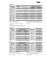 Предварительный просмотр 27 страницы AEG 68456VS-MN User Manual