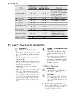 Предварительный просмотр 28 страницы AEG 68456VS-MN User Manual