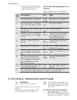 Предварительный просмотр 46 страницы AEG 68456VS-MN User Manual