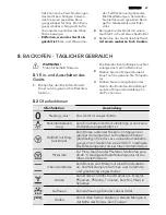 Предварительный просмотр 47 страницы AEG 68456VS-MN User Manual