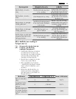 Предварительный просмотр 53 страницы AEG 68456VS-MN User Manual