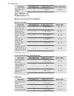 Предварительный просмотр 54 страницы AEG 68456VS-MN User Manual