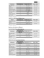 Предварительный просмотр 55 страницы AEG 68456VS-MN User Manual