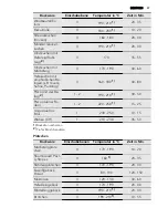 Предварительный просмотр 57 страницы AEG 68456VS-MN User Manual