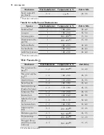 Предварительный просмотр 58 страницы AEG 68456VS-MN User Manual