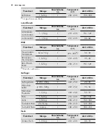 Предварительный просмотр 60 страницы AEG 68456VS-MN User Manual