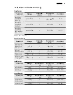 Предварительный просмотр 61 страницы AEG 68456VS-MN User Manual