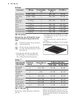 Предварительный просмотр 62 страницы AEG 68456VS-MN User Manual