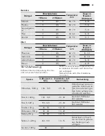 Предварительный просмотр 63 страницы AEG 68456VS-MN User Manual