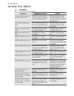 Предварительный просмотр 68 страницы AEG 68456VS-MN User Manual