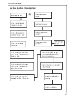 Preview for 21 page of AEG 69802 G Operating Instructions Manual